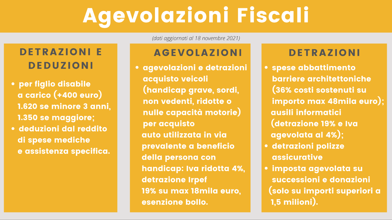 Agevolazioni Fiscali.png